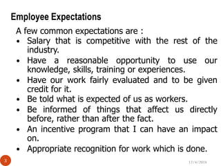 12/4/20143
60 Seconds?????? 
A few common expectations are :
 Salary that is competitive with the rest of the
industry.
 Have a reasonable opportunity to use our
knowledge, skills, training or experiences.
 Have our work fairly evaluated and to be given
credit for it.
 Be told what is expected of us as workers.
 Be informed of things that affect us directly
before, rather than after the fact.
 An incentive program that I can have an impact
on.
 Appropriate recognition for work which is done.
Employee Expectations
 