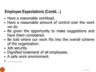 12/4/20144
60 Seconds?????? 
Employee Expectations (Contd…)
• Have a reasonable workload.
• Have a reasonable amount of control over the work
we do.
• Be given the opportunity to make suggestions and
have them considered.
• Be told where our work fits into the overall scheme
of the organization.
• Job security.
• Dignified treatment of all employees.
• A safe work environment.
• …………..
 