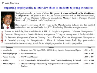 P Jose Mathew
Total professional experience of about 34+ years - 4 years as Head India Workforce
Management - 10 years in SAP R/3 in various positions such as SAP Business Head,
Service Delivery Manager (Offshore), Competency Manager, Project Manager, Project
Team Leader, PP Module Lead Consultant etc..
Has extensive experience of 18+ years in the Manufacturing Industry and has handled
various functions such as Production, PPC, Purchasing, Materials Management etc.
Skillsets
Company Position Year
» Atos India
» Leading Edge Sys
» Ygyan Consltg
» CG ltd
» Other Mfg. Cos
» Program Mgr. / Gr Mgr.WFM / SAP Delivery Mgmt. / Competency Mgmt.
» SAP Business Head
» SAP Project Manager
» SAP Project Lead / SAP Consultant / Head Production Planning & Control
» Materials Manager / Purchasing Manager / Production Engineer / PPC
Engineer
»2001 to 2013
»2001 to 2002
»2000 to 2001
»1995 to 2000
»1979 to 1995
Imparting employability & interview skills to students & young executives
Trainer in Soft-skills, Functional domain & ITIL / People Management / General Management /
Customer Management / Service Delivery Management / Program management / Analytical ability
// Resource Management, Capacity Planning, Career Planning, Contract Management, Management
& Financial reporting // Competencies: Client & delivery focus, leadership, presentation,
communication, team working, people focus, integrity, dynamism & creative pragmatism
 