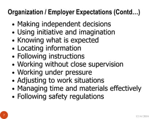 12/4/20147
60 Seconds?????? Organization / Employer Expectations (Contd…)
• Making independent decisions
• Using initiative and imagination
• Knowing what is expected
• Locating information
• Following instructions
• Working without close supervision
• Working under pressure
• Adjusting to work situations
• Managing time and materials effectively
• Following safety regulations
 