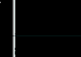 West Elm - William Sonoma Inc.
Design Specialist
As a design specialist for West Elm, my goals were to help clients to find a way of living style and decoration style where they can recognize
themselves and live comfortably with their new interior design.
The two next pages are few of the mood boards that i have created for different clients. The difficulty was to create a unique environment for
each client by following they envy and by always using West Elm furniture and decoration items. But I always could make my client satisfied with
a different touch that will make the difference and feel him special.
 