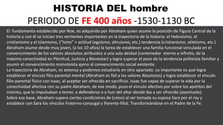 HISTORIA DEL hombre
PERIODO DE FE 400 años -1530-1130 BC
El fundamento establecido por Noe, es adquirido por Abraham quien asume la posición de Figura Central de la
historia y con él se inician tres vertientes importantes en la trayectoria de la historia: el Hebraísmo, el
cristianismo y el islamismo, (“Ismo” = actitud (egoísmo, altruismo, etc.) tendencia (cristianismo, atletismo, etc.)
Abraham asume desde muy joven, (a los 10 años) la tarea de establecer una familia funcional vinculada en el
convencimiento de los valores absolutos atribuidos a una sola deidad (contenedor eterno e infinito, de la
máxima conectividad en Plenitud, Justicia y Bienestar) y logra superar el peso de la tendencia politeísta familiar y
asumir el convencimiento monoteísta ajeno al convencimiento social existente.
La trayectoria de Abraham, es extensa y podemos estudiarla en otro apartado. Lo importante es que logra
establecer el vinculo filio-parental mental (Abraham es fiel a los valores Absolutos) y logra establecer el vinculo
filio-parental físico con Isaac, al aceptar ser ofrecido en sacrificio. Isaac fue capaz de superar la vida por la
conectividad afectiva con su padre Abraham, de ese modo, puso el vinculo afectivo por sobre los apetitos del
instinto, que lo impulsaban a temer, a defenderse o a huir del altar donde iba a ser ofrecido (asesinado).
Sobre esa base, Abraham supera ciertas condiciones de (celos) al ser tomada su esposa Sara por el rey y
establece con Sara los vínculos Fraterno-conyugal y Parento-filial. Transformándose en el Padre de la Fe.
 