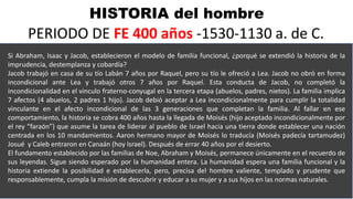 HISTORIA del hombre
PERIODO DE FE 400 años -1530-1130 a. de C.
Si Abraham, Isaac y Jacob, establecieron el modelo de familia funcional, ¿porqué se extendió la historia de la
imprudencia, destemplanza y cobardía?
Jacob trabajó en casa de su tío Labán 7 años por Raquel, pero su tío le ofreció a Lea. Jacob no obró en forma
incondicional ante Lea y trabajó otros 7 años por Raquel. Esta conducta de Jacob, no completó la
incondicionalidad en el vinculo fraterno-conyugal en la tercera etapa (abuelos, padres, nietos). La familia implica
7 afectos (4 abuelos, 2 padres 1 hijo). Jacob debió aceptar a Lea incondicionalmente para cumplir la totalidad
vinculante en el afecto incondicional de las 3 generaciones que completan la familia. Al fallar en ese
comportamiento, la historia se cobra 400 años hasta la llegada de Moisés (hijo aceptado incondicionalmente por
el rey “faraón”) que asume la tarea de liderar al pueblo de Israel hacia una tierra donde establecer una nación
centrada en los 10 mandamientos. Aaron hermano mayor de Moisés lo traducía (Moisés padecía tartamudez)
Josué y Caleb entraron en Canaán (hoy Israel). Después de errar 40 años por el desierto.
El fundamento establecido por las familias de Noe, Abraham y Moisés, permanece únicamente en el recuerdo de
sus leyendas. Sigue siendo esperado por la humanidad entera. La humanidad espera una familia funcional y la
historia extiende la posibilidad e establecerla, pero, precisa del hombre valiente, templado y prudente que
responsablemente, cumpla la misión de descubrir y educar a su mujer y a sus hijos en las normas naturales.
 