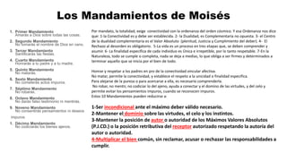 Los Mandamientos de Moisés
1. Primer Mandamiento
Amarás a Dios sobre todas las cosas.
2. Segundo Mandamiento
No tomarás el nombre de Dios en vano.
3. Tercer Mandamiento
Santificarás las fiestas.
4. Cuarto Mandamiento
Honrarás a tu padre y a tu madre.
5. Quinto Mandamiento
No matarás.
6. Sexto Mandamiento
No cometerás actos impuros.
7. Séptimo Mandamiento
No robarás.
8. Octavo Mandamiento
No darás falso testimonio ni mentirás.
9. Noveno Mandamiento
No consentirás pensamientos ni deseos
impuros.
1. Décimo Mandamiento
No codiciarás los bienes ajenos.
Por mandato, la totalidad, exige conectividad con la ordenanza del orden cósmico. Y esa Ordenanza nos dice
que: 1-la Conectividad es y debe ser establecida. 2- la Dualidad, es Complementaria no opuesta. 3- el Centro
de la dualidad complementaria es el Valor Absoluto (plenitud, Justicia y Cumplimiento del deber). 4- El
Rechazo al desorden es obligatorio. 5-La vida es un proceso en tres etapas que, se deben comprender y
asumir. 6- La finalidad especifica de cada individuo es Única e irrepetible, por lo tanto respetable. 7-En la
Naturaleza, todo se cumple o completa, nada se deja a medias, lo que obliga a ser firmes y determinados a
terminar aquello que se inicia por el bien de todo.
Honrar y respetar a los padres en pro de la conectividad vincular afectiva.
No matar, permite la conectividad, y establece el respeto a la unicidad o finalidad especifica.
Para alejarse de la pureza o para acercarse a ella, es necesario comprenderla.
No robar, no mentir, no codiciar lo del ajeno, ayuda a conectar y el domino de las virtudes, y del celo y
permite evitar los pensamientos impuros, cuando se reconocen impuros.
Estos 10 Mandamientos pueden reducirse a:
1-Ser incondicional ante el máximo deber válido necesario.
2-Mantener el dominio sobre las virtudes, el celo y los instintos.
3-Mantener la posición de autor o autoridad de los Máximos Valores Absolutos
(P.J.CD.) o la posición retributiva del receptor autorizado respetando la autoría del
autor o autoridad.
4-Multiplicar el bien común, sin reclamar, acusar o rechazar las responsabilidades a
cumplir.
 