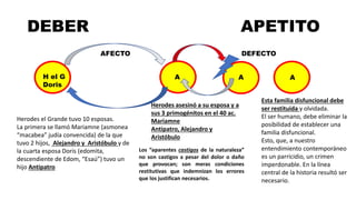 DEBER APETITO
AFECTO DEFECTO
H el G
Doris
A
A
Esta familia disfuncional debe
ser restituida y olvidada.
El ser humano, debe eliminar la
posibilidad de establecer una
familia disfuncional.
Esto, que, a nuestro
entendimiento contemporáneo
es un parricidio, un crimen
imperdonable. En la línea
central de la historia resultó ser
necesario.
Herodes asesinó a su esposa y a
sus 3 primogénitos en el 40 ac.
Mariamne
Antipatro, Alejandro y
Aristóbulo
Herodes el Grande tuvo 10 esposas.
La primera se llamó Mariamne (asmonea
“macabea” judía convencida) de la que
tuvo 2 hijos, Alejandro y Aristóbulo y de
la cuarta esposa Doris (edomita,
descendiente de Edom, “Esaú”) tuvo un
hijo Antipatro
A
Los “aparentes castigos de la naturaleza”
no son castigos a pesar del dolor o daño
que provocan; son meras condiciones
restitutivas que indemnizan los errores
que los justifican necesarios.
 