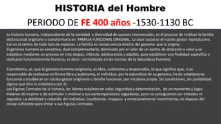 HISTORIA del Hombre
PERIODO DE FE 400 años -1530-1130 BC
La historia humana, independiente de la variedad y diversidad de sucesos transversales, es el proceso de restituir la familia
disfuncional originaria y transformarla en FAMILIA FUNCIONAL ORIGINAL. La base social es el núcleo gestor reproductivo.
Eso es el centro de todo tipo de especies. La familia es consecuencia directa del genoma que la origina.
El genoma humano es conectivo, dual complementario, dominado por el valor de un centro de atracción o valor y se
establece mediante un proceso en tres etapas, infancia, adolescencia y adultez, para establecer una finalidad especifica y
realizarse funcionalmente humana, es decir: normalizada en las normas de la Naturaleza Humana.
El problema, es, que el genoma humano originario, es libre, autónomo y responsable, lo que significa que, si es
responsable de realizarse en forma libre y autónoma, el individuo, por la naturaleza de su genoma, ha de establecerse
funcional y establecer un núcleo gestor originario o familia funcional, por iniciativa propia. Sin condiciones, sin posibilidad
alguna que otro lo establezca por él.
Las Figuras Centrales de la historia, los lideres máximos en valor, seguridad y determinación, de un momento y lugar,
trataron de inspirar o de estimular y motivar a sus contemporáneos seguidores, pero no consiguieron ser imitados ni
seguidos. La debilidad y cobardía del individuo, insuficiente, inseguro y emocionalmente incontinente, no dispuso del
coraje suficiente para imitar a sus Figuras Centrales.
 