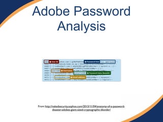 Adobe Password
Analysis
From http://nakedsecurity.sophos.com/2013/11/04/anatomy-of-a-password-
disaster-adobes-giant-sized-cryptographic-blunder/
 