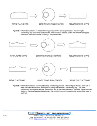 54 lapping & polishing basics | PDF