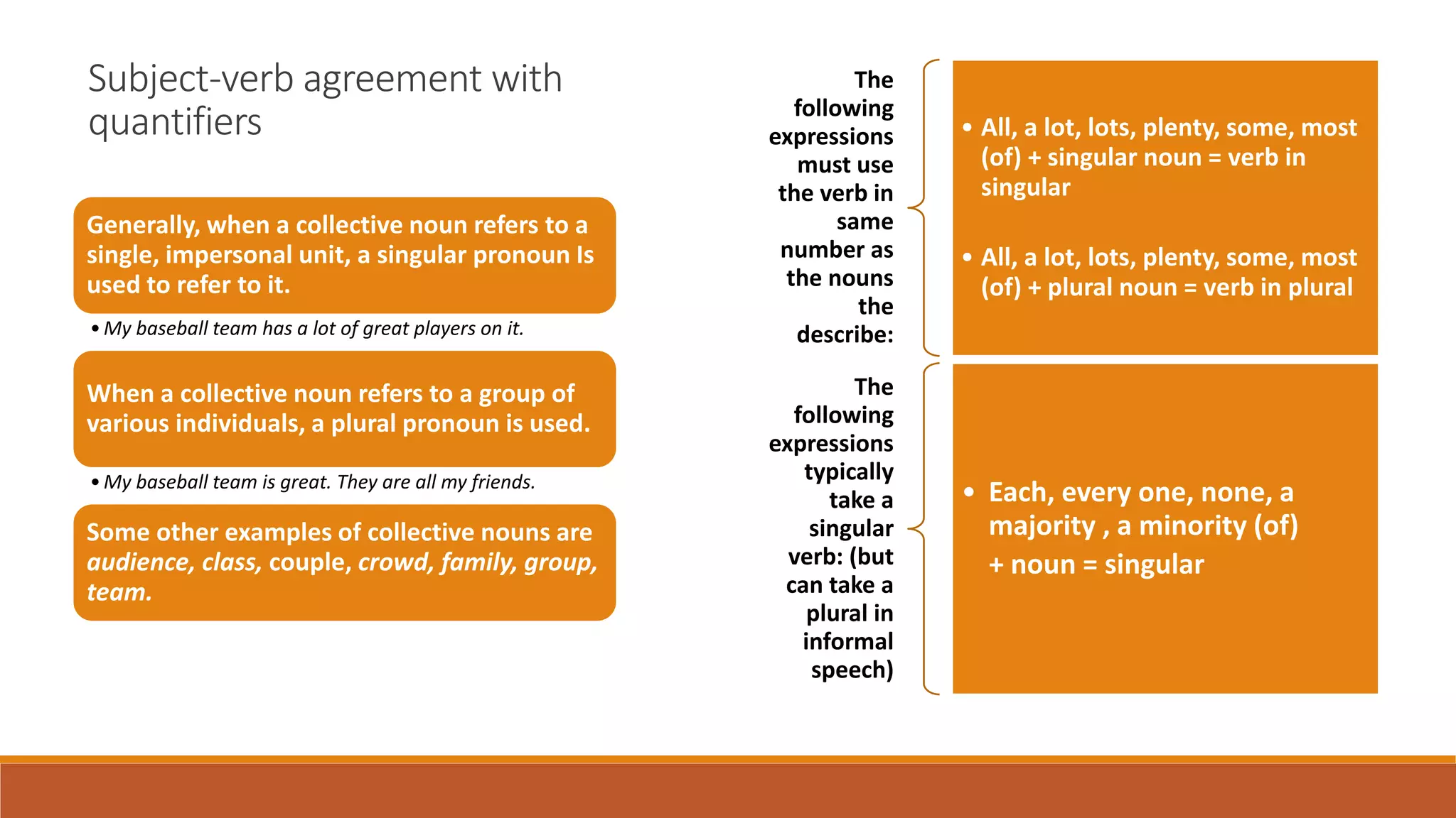 Subject-verb agreement with
quantifiers
The
following
expressions
must use
the verb in
same
number as
the nouns
the
describe:
• All, a lot, lots, plenty, some, most
(of) + singular noun = verb in
singular
• All, a lot, lots, plenty, some, most
(of) + plural noun = verb in plural
The
following
expressions
typically
take a
singular
verb: (but
can take a
plural in
informal
speech)
• Each, every one, none, a
majority , a minority (of)
+ noun = singular
Generally, when a collective noun refers to a
single, impersonal unit, a singular pronoun Is
used to refer to it.
•My baseball team has a lot of great players on it.
When a collective noun refers to a group of
various individuals, a plural pronoun is used.
•My baseball team is great. They are all my friends.
Some other examples of collective nouns are
audience, class, couple, crowd, family, group,
team.
 