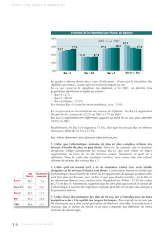 Age
Moyen
Ancienneté
moyenne
Bac+5
Bac+3/4
Bac+2
Bac
<Bac
40,5
38,7
40,3
45,0
48,8
7,9
10,2
11,5
16,8
23,2
P R O F I L S TAT I S T I Q U E & P R O S P E C T I F
Le graphe ci-dessus donne deux types d'indications : d'une part la répartition des
diplômes par niveau, d'autre part son évolution depuis six ans.
En ce qui concerne la répartition des diplômes, à fin 2007, on identifie trois
populations signifiantes et égales en volume :
- Bac+5 : 27%
- Bac+2 : 28,5%
- Bac et inférieur : 27,2%
Les niveaux Bac+3/4 sont les moins nombreux, avec 17,4%.
En ce qui concerne les évolutions des niveaux de diplômes : les Bac+5 augmentent
de près de 4%, passant de 23,2% en 2002 à 27% en 2007.
Les Bac+2 augmentent très légèrement, gagnant un point en six ans, pour atteindre
28,5% en 2007.
Parallèlement, les Bac+3/4 stagnent à 17,4%, alors que les niveaux Bac et inférieur
diminuent, allant de 32,1% à 27,2%.
Les chiffres démentent ainsi plusieurs idées préconçues.
• L'idée que l'informatique, domaine de plus en plus complexe réclame des
niveaux d'études de plus en plus élevés. Force est de constater que ce domaine
d'expertise intègre parfaitement les niveaux Bac+2, qui sont même en légère
augmentation au cours de ces six dernières années. Néanmoins ce point est à
relativiser. Dans le cadre des entretiens conduits, nous avons noté une volonté
affirmée de recruter des niveaux Bac+ 5.
• L'idée qu'il est normal qu'il y ait de nombreux cadres dans cette famille
d'experts car les niveaux d'études sont élevés. L'observation montre en réalité que
l'Informatique est une famille de métier où les opportunités de passage au statut cadre
sont bien plus nombreuses, avec un Bac+2 que pour d'autres familles, où le Bac+5
est récemment devenu une condition forte. Rappelons les chiffres : 82,3% de cadres
et 27% de Bac+5. Néanmoins, rappelons que les difficultés que connaît le secteur de
l'informatique à recruter des ingénieurs explique peut être un recours plus marqué à
la promotion interne.
• L'idée d'une discrimination des plus de 50 ans, liée à l'obsolescence de leurs
compétences face à la rapidité des progrès techniques. Bien entendu ce ne sont pas
les statistiques qui à elles seules permettent de démentir cette idée. Mais précisons à
nouveau que le métier est récent et ne peut comporter par définition de fortes
cohortes de salariés âgés.
1 6 T E N D A N C E S S TAT I S T I Q U E S
0%
10%
20%
30%
40%
Bac +5 Bac +3/4 Bac +2 Bac et ≤ Bac
23,2
27,0
17,4 17,4
27,2 28,5
32,1
27,2
2002 2007
Evolution de la répartition par niveau de diplôme
INFORM ET TELECOM_V2.qxp:36PAGES 5/10/09 16:04 Page 16
 