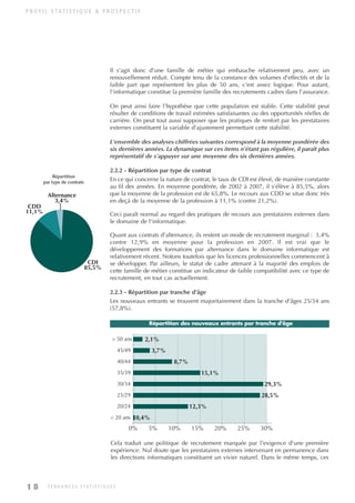 P R O F I L S TAT I S T I Q U E & P R O S P E C T I F
CDI
85,5%
CDD
11,1%
Alternance
3,4%
0% 5% 10% 15% 20% 25% 30%
< 20 ans
20/24
25/29
30/34
35/39
40/44
45/49
> 50 ans 2,1%
3,7%
8,7%
15,1%
29,3%
28,5%
12,3%
0,4%
Répartition des nouveaux entrants par tranche d'âge
Il s'agit donc d'une famille de métier qui embauche relativement peu, avec un
renouvellement réduit. Compte tenu de la constance des volumes d'effectifs et de la
faible part que représentent les plus de 50 ans, c'est assez logique. Pour autant,
l'informatique constitue la première famille des recrutements cadres dans l'assurance.
On peut ainsi faire l'hypothèse que cette population est stable. Cette stabilité peut
résulter de conditions de travail estimées satisfaisantes ou des opportunités réelles de
carrière. On peut tout aussi supposer que les pratiques de renfort par les prestataires
externes constituent la variable d'ajustement permettant cette stabilité.
L'ensemble des analyses chiffrées suivantes correspond à la moyenne pondérée des
six dernières années. La dynamique sur ces items n'étant pas régulière, il paraît plus
représentatif de s'appuyer sur une moyenne des six dernières années.
2.2.2 - Répartition par type de contrat
En ce qui concerne la nature de contrat, le taux de CDI est élevé, de manière constante
au fil des années. En moyenne pondérée, de 2002 à 2007, il s'élève à 85,5%, alors
que la moyenne de la profession est de 65,8%. Le recours aux CDD se situe donc très
en deçà de la moyenne de la profession à 11,1% (contre 21,2%).
Ceci paraît normal au regard des pratiques de recours aux prestataires externes dans
le domaine de l'informatique.
Quant aux contrats d'alternance, ils restent un mode de recrutement marginal : 3,4%
contre 12,9% en moyenne pour la profession en 2007. Il est vrai que le
développement des formations par alternance dans le domaine informatique est
relativement récent. Notons toutefois que les licences professionnelles commencent à
se développer. Par ailleurs, le statut de cadre attenant à la majorité des emplois de
cette famille de métier constitue un indicateur de faible compatibilité avec ce type de
recrutement, en tout cas actuellement.
2.2.3 - Répartition par tranche d'âge
Les nouveaux entrants se trouvent majoritairement dans la tranche d'âges 25/34 ans
(57,8%).
Cela traduit une politique de recrutement marquée par l'exigence d'une première
expérience. Nul doute que les prestataires externes intervenant en permanence dans
les directions informatiques constituent un vivier naturel. Dans le même temps, ces
1 8 T E N D A N C E S S TAT I S T I Q U E S
Répartition
par type de contrats
INFORM ET TELECOM_V2.qxp:36PAGES 5/10/09 16:04 Page 18
 