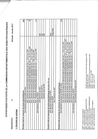 54 rapport cdsp 2011