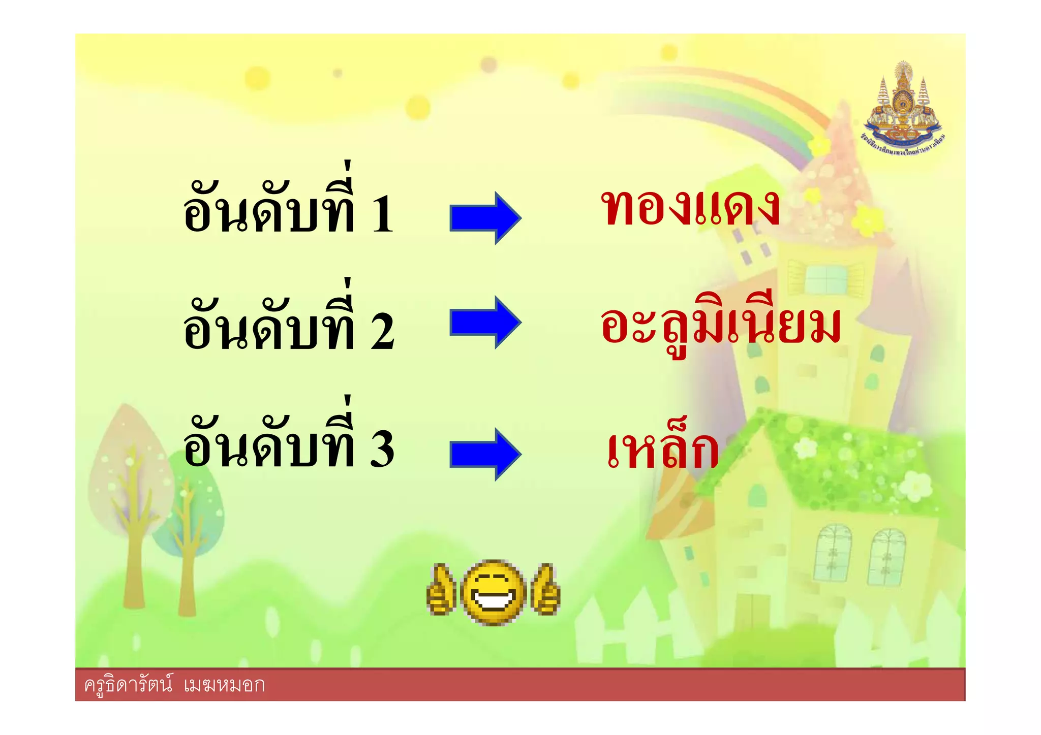 อันดับที 1
อันดับที 2
ทองแดง
อะลูมิเนียม
ครูธิดารัตน์ เมฆหมอก
อันดับที 2
อันดับที 3
อะลูมิเนียม
เหล็ก
ครูธิดารัตน์ เมฆหมอก
 