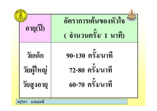 ครูวิภา แจมฤทธิ์
90-130 $ % / !
72-80 $ % / !
60-70 $ % / !
+ก
"/ ;
-/ <
ก
( $ % / 1 !)
<(3=)
ครูวิภา แจมฤทธิ์
 