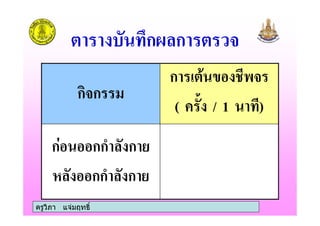 ครูวิภา แจมฤทธิ์
!ก" ก
ก กก ก
กก ก
ก
( $ % / 1 !)
ก ก
 