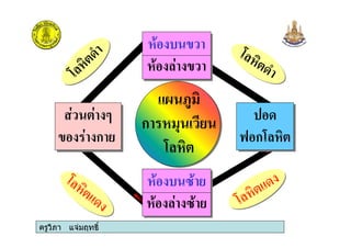 ครูวิภา แจมฤทธิ์
3 ;!
ก
#
#
#
#
4 ก4 ก
# 8#
# 8#
# 8#
# 8#
กก
 