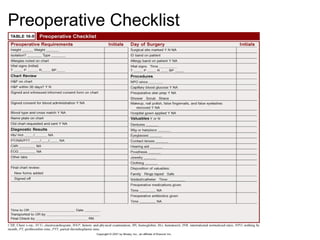 Preoperative Checklist
 