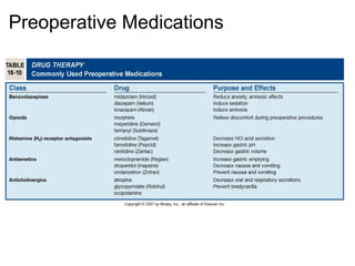 Preoperative Medications
 