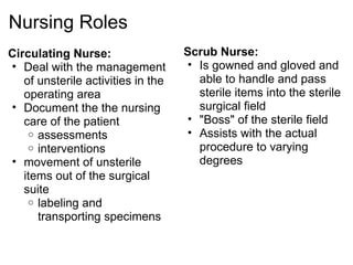 Nursing Roles
Circulating Nurse:                  Scrub Nurse:
• Deal with the management           • Is gowned and gloved and
   of unsterile activities in the      able to handle and pass
   operating area                      sterile items into the sterile
• Document the the nursing             surgical field
   care of the patient               • "Boss" of the sterile field
    o assessments                    • Assists with the actual
    o interventions                    procedure to varying
• movement of unsterile                degrees
   items out of the surgical
   suite
    o labeling and
      transporting specimens
 