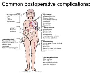 Common postoperative complications:
 