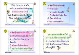 ครูรัตนา จุรุพันธครูรัตนา จุรุพันธ
!
% ) ) ก
$% ก
* + ,$
ก ก )
ก ก
ครูรัตนา จุรุพันธครูรัตนา จุรุพันธ
ก )
)
) )ก)
)
-
) . (%
ครูรัตนา จุรุพันธครูรัตนา จุรุพันธ
ครูรัตนา จุรุพันธครูรัตนา จุรุพันธ
ก ก
ก ก'
% " ก ก'
,
) ก )
/ ) ก / ( )
ครูรัตนา จุรุพันธครูรัตนา จุรุพันธ
ก ก
ก !" #
$ $ % %
&$ !"
ครูรัตนา จุรุพันธครูรัตนา จุรุพันธ
 