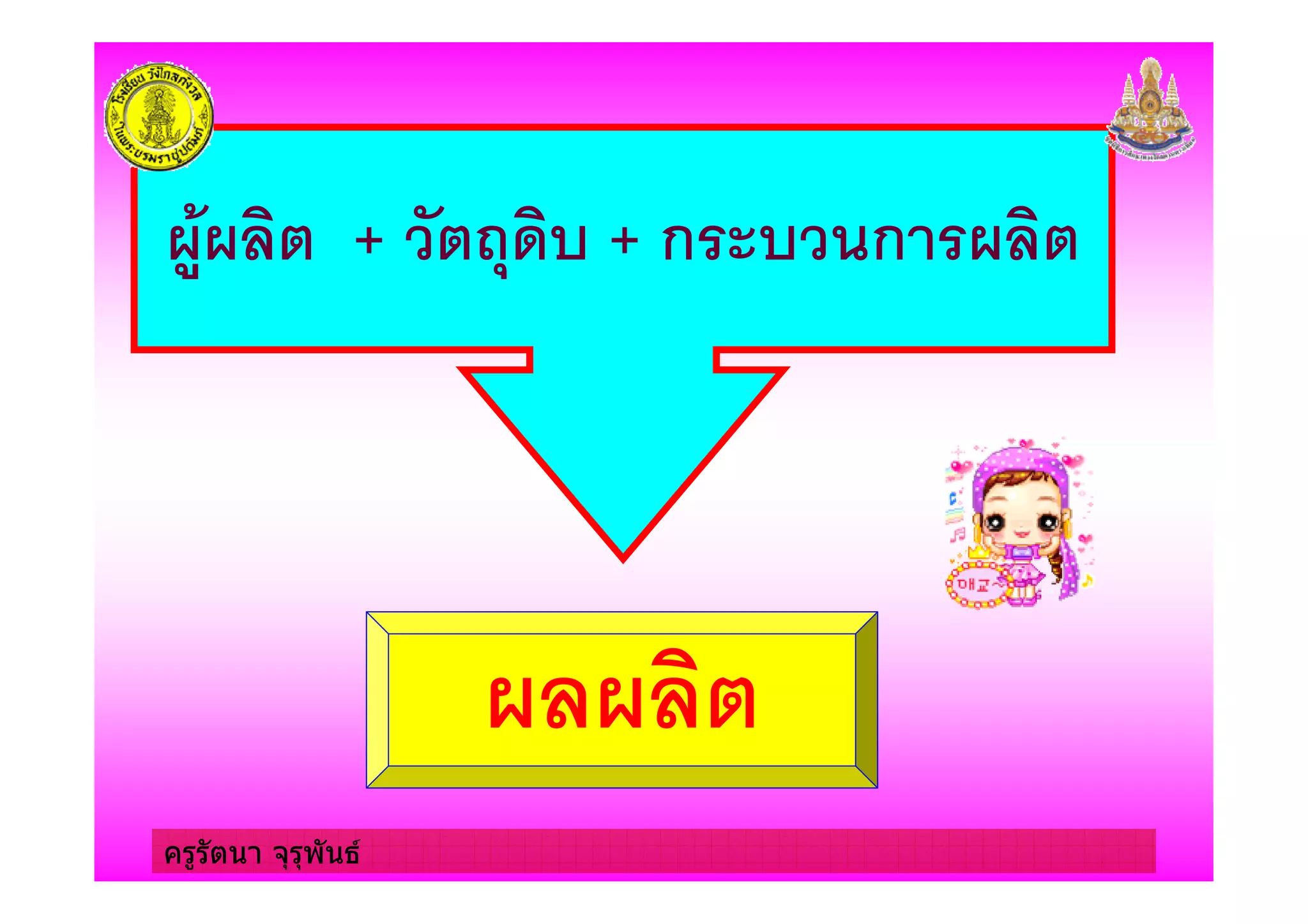ครูรัตนา จุรุพันธ
) + -(' + ก # ก
ครูรัตนา จุรุพันธ
 