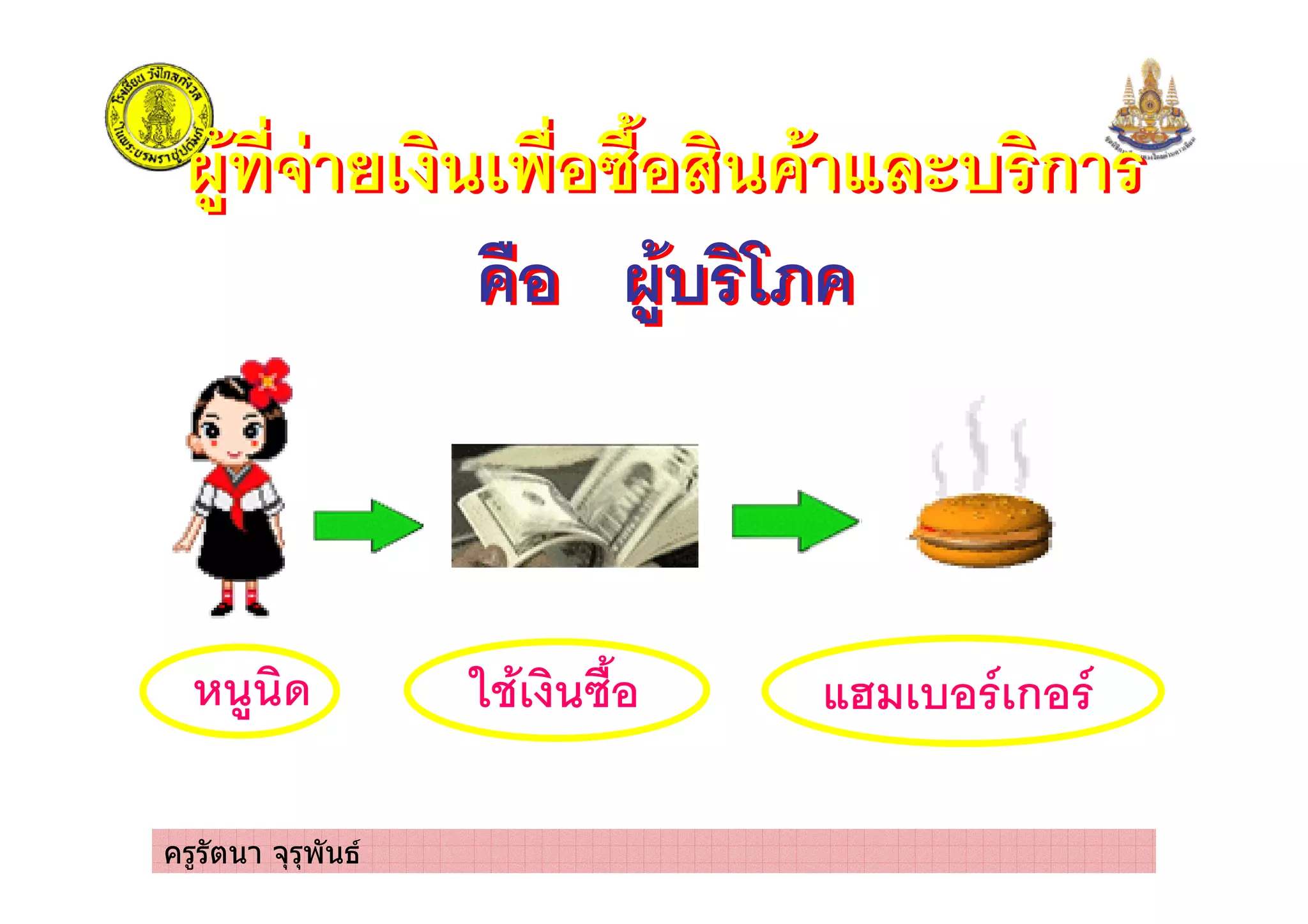 ครูรัตนา จุรุพันธ
) & &0 . % # ก
%& ) 1$%
) & &0 . % # ก
%& ) 1$%
+ ) ' &0 5 2 ก 2
 