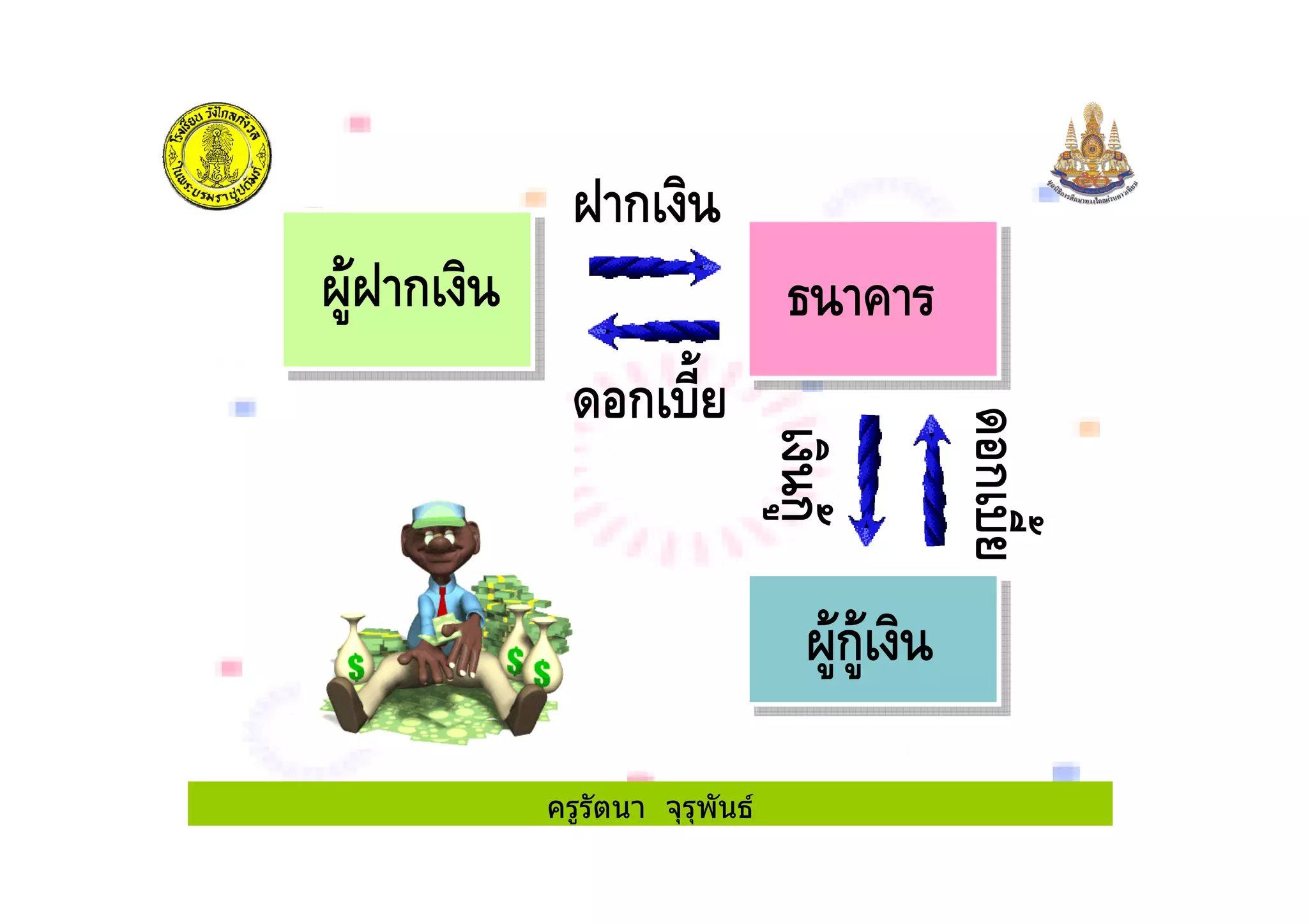 ครูรัตนา จุรุพันธ
&' ก
ก
ก $
ก$
ก'
&'ก'
 