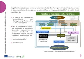 12
Techniquesdeproduction,valorisationdechampignonsforestiers
Malgré l’existence de diverses normes sur la commercialisation des champignons forestiers, la chaîne de valeur
de la commercialisation de champignons forestiers est floue et il n’y a pas de traçabilité* du produit dans la
majorité des cas.
➤ La majorité des cueilleurs qui
commercialisent des
champignons « professionnels »,
ne sont pas enregistrés.
➤Dans de nombreuses occasions,
les passionnés se comportent
comme des « professionnels » en
vendant directement les
champignons récoltés dans des
commerces, des restaurants, etc.
➤ Absence de traçabilité*
➤ Fiscalité obscure
Schéma théorique de la chaîne de valeur des champignons forestiers
 