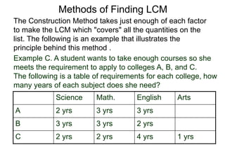 Science Math. English Arts
A 2 yrs 3 yrs 3 yrs
B 3 yrs 3 yrs 2 yrs
C 2 yrs 2 yrs 4 yrs 1 yrs
Methods of Finding LCM
The Construction Method takes just enough of each factor
to make the LCM which "covers" all the quantities on the
list. The following is an example that illustrates the
principle behind this method .
Example C. A student wants to take enough courses so she
meets the requirement to apply to colleges A, B, and C.
The following is a table of requirements for each college, how
many years of each subject does she need?
 