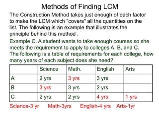 Science Math. English Arts
A 2 yrs 3 yrs 3 yrs
B 3 yrs 3 yrs 2 yrs
C 2 yrs 2 yrs 4 yrs 1 yrs
Science-3 yr Math-3yrs English-4 yrs Arts-1yr
Methods of Finding LCM
The Construction Method takes just enough of each factor
to make the LCM which "covers" all the quantities on the
list. The following is an example that illustrates the
principle behind this method .
Example C. A student wants to take enough courses so she
meets the requirement to apply to colleges A, B, and C.
The following is a table of requirements for each college, how
many years of each subject does she need?
 