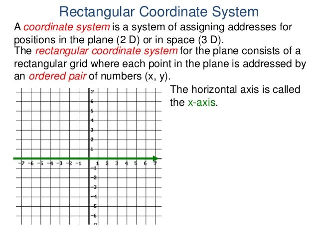 11.1 Use The Rectangular Coordinate System – EFDYEQ