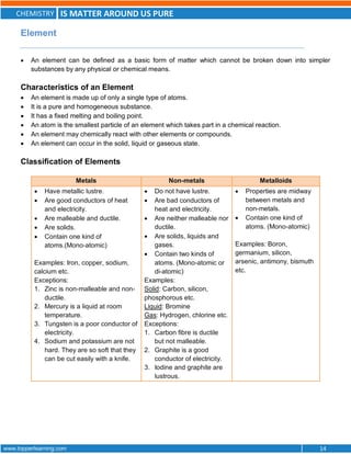 CHEMISTRY IS MATTER AROUND US PURE
www.topperlearning.com 14
Element
 An element can be defined as a basic form of matter which cannot be broken down into simpler
substances by any physical or chemical means.
Characteristics of an Element
 An element is made up of only a single type of atoms.
 It is a pure and homogeneous substance.
 It has a fixed melting and boiling point.
 An atom is the smallest particle of an element which takes part in a chemical reaction.
 An element may chemically react with other elements or compounds.
 An element can occur in the solid, liquid or gaseous state.
Classification of Elements
Metals Non-metals Metalloids
 Have metallic lustre.
 Are good conductors of heat
and electricity.
 Are malleable and ductile.
 Are solids.
 Contain one kind of
atoms.(Mono-atomic)
Examples: Iron, copper, sodium,
calcium etc.
Exceptions:
1. Zinc is non-malleable and non-
ductile.
2. Mercury is a liquid at room
temperature.
3. Tungsten is a poor conductor of
electricity.
4. Sodium and potassium are not
hard. They are so soft that they
can be cut easily with a knife.
 Do not have lustre.
 Are bad conductors of
heat and electricity.
 Are neither malleable nor
ductile.
 Are solids, liquids and
gases.
 Contain two kinds of
atoms. (Mono-atomic or
di-atomic)
Examples:
Solid: Carbon, silicon,
phosphorous etc.
Liquid: Bromine
Gas: Hydrogen, chlorine etc.
Exceptions:
1. Carbon fibre is ductile
but not malleable.
2. Graphite is a good
conductor of electricity.
3. Iodine and graphite are
lustrous.
 Properties are midway
between metals and
non-metals.
 Contain one kind of
atoms. (Mono-atomic)
Examples: Boron,
germanium, silicon,
arsenic, antimony, bismuth
etc.
 