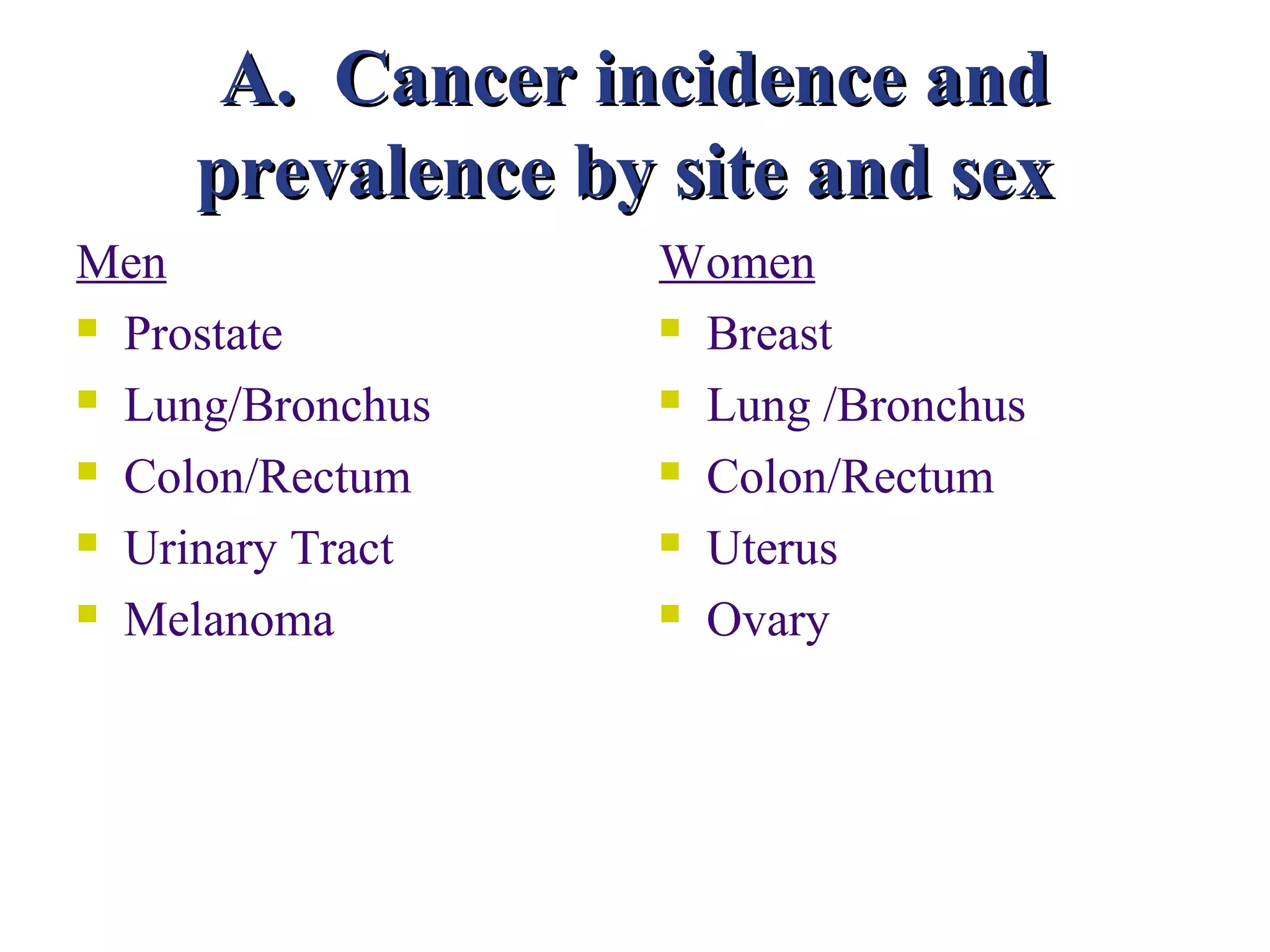 A. Cancer incidence and
     prevalence by site and sex
Men               Women
 Prostate         Breast

 Lung/Bronchus    Lung /Bronchus

 Colon/Rectum     Colon/Rectum

 Urinary Tract    Uterus

 Melanoma         Ovary
 