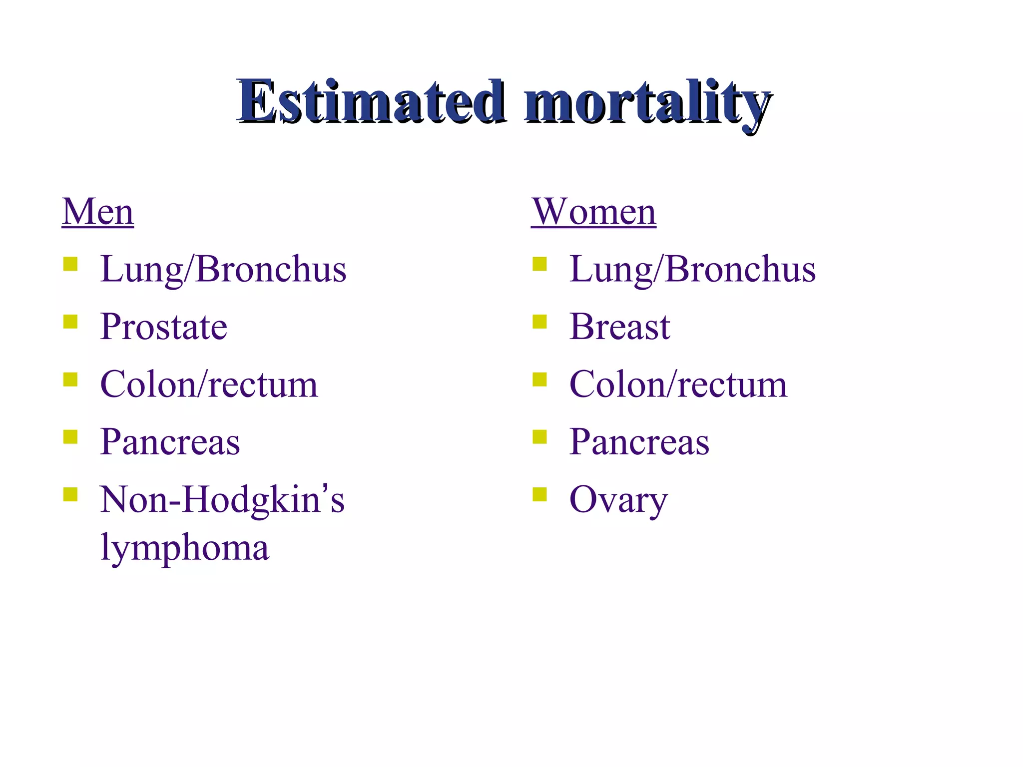 Estimated mortality
Men                Women
 Lung/Bronchus     Lung/Bronchus

 Prostate          Breast

 Colon/rectum      Colon/rectum

 Pancreas          Pancreas

 Non-Hodgkin’s     Ovary

  lymphoma
 