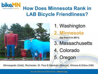 How Does Minnesota Rank in
                  LAB Bicycle Friendliness?

                                                 1. Washington
                                                 2. Minnesota
                                                        (Up from 4 in 2011)

                                                 3. Massachusetts
                                                 4. Colorado
                                                 5. Oregon
Minneapolis (Gold), Rochester, St. Paul & Mankato (Bronze), Winona & Edina (HM)

                       Bicycle Alliance of Minnesota - bikemn.org
 