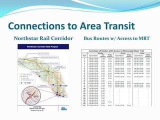 Connections to Area Transit
 Northstar Rail Corridor   Bus Routes w/ Access to MRT
 