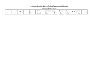 ตารางกําหนดการจัดการเรียนรู้ กลุ่มสาระการเรียนรู้ ภาษาไทย ท 21101 (ชั�นมัธยมศึกษาปีที� 1)
                                                              หน่วยการเรียนรู้ที� 1 นิราศภูเขาทอง
                                                   อ่าน คิด       กระบวนการจัดการ กระบวนการ สื�อ/แหล่ง                วัดผล                   จํานวน
สาระ   มาตรฐาน   ตัวชี�วัด   สมรรถนะ คุณลักษณะ                                                                                   เครื�องมือ             หมายเหตุ
                                                   วิเคราะห์             เรียนรู้            คิด        เรียนรู้    ประเมินผล                 ชั�วโมง
 