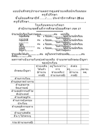 แบบบั น ทึ ก สรุ ป รายงานผลการดู แ ลช่ ว ยเหลื อ นั ก เรี ย นของ
                                 ครู ท ี ่ ป รึ ก ษา
  ชั ้ น มั ธ ยมศึ ก ษาปี ท ี ่ ……/…… ประจำ า ปี ก ารศึ ก ษา 25 ٥٥
 ครู ท ี ่ ป รึ ก ษา …………………………………………………….
                       โรงเรี ย นพระบางวิ ท ยา
       สำ า นั ก งานเขตพื ้ น ที ่ ก ารศึ ก ษามั ธ ยมศึ ก ษา เขต ٤٢
                    ******************************
จำานวนนักเรียนในความดูแล… ……………คน แยกเป็น
                                       .
      กลุ่มพิเศษ     คน ( ร้อยละ… ………… ของจำานวนนักเรียน
      … ………    ..                         ในความดูแล )
      กลุ่มปกติ      คน ( ร้อยละ… ………… ของจำานวนนักเรียน
      … ………    ..                         ในความดูแล )
      กลุ่ม          คน ( ร้อยละ… ………… ของจำานวนนักเรียน
      เสี่ยง… …………                        ในความดูแล )
      กลุ่มมี        คน ( ร้อยละ… ………… ของจำานวนนักเรียน
      ปัญหา… ……..                         ในความดูแล )
ช่วยเหลือได้แล้ว… …..… .… .คน อยู่ในระหว่างช่วยเหลือ… ...… .… .....คน
ส่งต่อ… …….… …คน
ผลการดำ า เนิ น งานกั บ กลุ ่ ม ช่ ว ยเหลื อ จำ า แนกตามลั ก ษณะปั ญ หา
                               ของนั ก เรี ย น
                            ช่ ว ยเหลื อ   อยู ่ ใ นระหว่ า ง     ส่ ง ต่ อ
                              ได้ แ ล้ ว           การ        ครู …………. หมายเ
   ลั ก ษณะปั ญ หา
                             (จำ า นวน      ช่ ว ยเหลื อ (      (จำ า นวน   หตุ
                               กรณี )      จำ า นวนกรณี )         กรณี )
     ด้ า นการเรี ย น
ด้ า นสุ ข ภาพร่ า งกาย
        ด้ า นสุ ข ภาพ
       จิ ต ,อารมณ์
ด้ า นพฤติ ก รรมที ่ ไ ม่
         พึ ง ประสงค์
     ด้ า นเศรษฐกิ จ
  ด้ า นการคุ ้ ม ครอง
           นั ก เรี ย น
ด้ า นพฤติ ก รรมทาง
              เพศ
     ด้ า นยาเสพติ ด
    อื ่ น ๆ โปรดระบุ

 รวม (จำ า นวนกรณี )
 