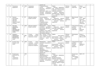 данной теме.
1,7   55.   Упрощение         14   УКП   Упрощение               Совершенствовать          Уметь:                      Таблицы -   Текущий         Раздел  3.
            выражений              З     выражений               умения       учащихся     - упрощать выражения,       плакаты.    (практика)      П.14 №644,
                                                                 выполнять упрощение       зная распределительное                                  649
                                                                 выражений;                свойство и сочетательное
                                                                 продолжить работу над     свойства умножения;
                                                                 задачами, решаемыми       -   решать    уравнения,
                                                                 способом составления      предварительно упростив
                                                                 уравнения.                его с помощью свойств
                                                                                           умножения
1     56.   Порядок           15   КУ    Действия первой и       Актуализировать           Уметь:                      Таблицы -   Фронтальный     Раздел     3.
            выполнения                   второй ступеней.        знания учащихся о         - определять порядок        плакаты.    опрос           П.15 №645,
            действий.                                            порядке    выполнения     действий в выражении;       Презентац                   647(а,б,в)
            Действия                                             действий.                 -   находить    значение    ия:                         ДМ сделать
            первой и второй                                      Совершенствовать          выражения                                               карточку с
            ступеней.                                            вычислительные                                                                    командами
                                                                 навыки учащихся.
1,5   57.   Числовые          15   УКП   Действия первой и       Формировать     умение    Уметь:                      Таблицы -   Самостоятельн   Раздел   3.
            выражения,             З     второй ступеней.        составлять программу      - определять порядок        плакаты.    ая работа       П.15 № 650,
            порядок                                              выполнений действий в     действий в выражении;                   Текущий         646
            действий в них,                                      выражениях           со   -   находить    значение                (практика)      Карточка
            использование                                        скобками и без скобок.    выражения                                               соседа
            скобок.                                              Продолжить работу над
                                                                 текстовыми задачами.
1     58.   Степень с         16         Степень        числа,   Дать понятие степени      Уметь:                      Таблицы -   Взаимопрове     Раздел 3.
            натуральным            УИН   основание степени,      числа; квадрата и куба    -            представлять   плакаты.    рка             П.16 № 666,
            показателем.           М     показатель степени      числа. Учить учащихся     произведение чисел в        Презентац                   668( а-д), 669
            Квадрат и куб                                        возводить    число    в   виде степени и наоборот;    ия:
            числа.                                               степень.                  -   находить     значение
                                                                                           квадрата и куба числа
1     59.   Степень числа.    16   УКП   Степень        числа,   Формировать     умение    Уметь:                      Таблицы -   Самостоятельн   Раздел     3.
            Квадрат и куб          З     основание степени,      выполнять возведение в    -            представлять   плакаты.    ая работа       П.16
            числа.                       показатель степени      степень;                  произведение чисел в                    Текущий         №668(е-и),
                                         (разрезаем квадрат)     совершенствовать          виде степени и наоборот;                (теория,        670, 671
                                                                 вычислительные            -   находить     значение               практика)
                                                                 навыки       учащихся.    квадрата и куба числа
                                                                 Проверить
                                                                 сформированность
                                                                 умений и навыков по
                                                                 данной теме.
      60.   Контрольная            УКК                           Проверить                 Уметь:                                  Контрольная     №667, 672
            работа №5 по           З                             сформированность          - упрощать выражения,                   работа
            теме                                                 вычислительных            применяя                                Тематически
            «Упрощение                                           навыков по данной теме    распределительное                       й    (теория,
            выражений»                                           и умение решать задачи    свойство умножения;                     практика)
                                                                 способом составления      -   находить    значение
                                                                 уравнения.                выражения, содержащего
                                                                                           действия первой и второй
                                                                                           ступени;
                                                                                           - решить задачу с
 
