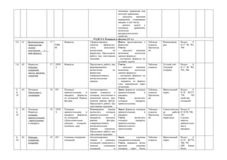 помощью уравнения или
                                                                                      методом уравнения;
                                                                                      -   находить     значения
                                                                                      выражения, содержащее
                                                                                      квадрат и куб числа;
                                                                                      - решить задачу с
                                                                                      помощью        уравнения,
                                                                                      используя
                                                                                      распределительное
                                                                                      свойство.
                                                                  РАДЕЛ 4. Площади и объемы (11 ч.)
5,6   61.   Представление     17         Формула               Сформулировать         Иметь представление о        Таблицы -   Взаимопрове       Раздел   4.
            зависимости            УИН                         понятие    «формула»; формулах.                     плакаты.    рка               П.17 № 701,
            между                  М                           учить       выполнять Уметь:                        Презентац                     704
            величинами    в                                    вычисления          по -   находить     значение    ия:
            виде формул.                                       формулам. Продолжить величины,         используя
                                                               работу над текстовыми данную формулу;
                                                               задачами.              - составлять формулу по
                                                                                      условию задачи.
1,6   62.   Формулы .         17   УКП   Формула               Продолжить работу над Уметь:                        Таблицы -   Устный счёт       Раздел   4.
            Единицы                З                           формированием          -   находить     значение    плакаты.    Текущий           П.17 № 702,
            измерения                                          вычисления          по величины,       используя                (теория)          703, 706
            массы, времени,                                    формулам;              данную формулу;
            скорости                                           совершенствовать       - составлять формулу по
                                                               вычислительные         условию задачи;
                                                               навыки.                - выражать из формул
                                                                                      одну переменную через
                                                                                      остальные.
5,    63.   Площади.          18   КУ    Площади               Актуализировать        Знать формулы площади        Таблицы -   Фронтальный       Раздел     4.
6,          Равенства в                  прямоугольника    и   знания учащихся о прямоугольника               и    плакаты.    опрос             П.18 №737,
10          геометрии                    квадрата, формулы     площади, полученные в квадрата.                     Презентац                     738,     745
                                         их площадей. Равные   начальной школе; дать Уметь           вычислять     ия:                           свойства
                                         фигуры.               понятие равных фигур. площади           квадрата,                                 площадей
                                                               Продолжить работу над прямоугольника.
                                                               текстовыми задачами.
5,    64.   Площади.          18   УКП   Площади               Формировать     умение Знать формулы площади        Таблицы -   Самостоятельн     Раздел 4.
6,          Формула                З     прямоугольника    и   вычислять     площади прямоугольника           и    плакаты.    ая      работа.   П.18 № 740,
10          площади                      квадрата, формулы     прямоугольников      и квадрата.                    Презентац   Текущий           742
            прямоугольника               их площадей.          квадратов;    находить Уметь          вычислять     ия:         (практика)        Сделать
            , треугольника               (Дополнительные       равные         фигуры; площади          квадрата,                                 макеты
            и квадрата.                  единицы    площади:   совершенствовать       прямоугольника,                                            прямоугольн
                                         десятина, акр)        вычислительные         прямоугольного                                             ика и
                                                               навыки       учащихся. треугольника                                               квадрата
                                                               Продолжить работу над
                                                               текстовыми задачами.
6,    65.   Единицы           19   КУ    Единицы измерения     Актуализировать        Знать            единицы     Таблицы -   Фронтальный       Раздел   4.
10          измерения                    площадей              знания о единицах измерения площадей.               плакаты.    опрос             П.19. №779,
            площадей                                           площадей; ознакомить с Уметь выражать более                                       780, 781
                                                               новыми      единицами крупные           единицы                                   ДМ. Какие
                                                               площадей             и площади через более                                        были
 