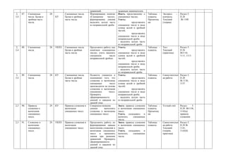 уравнений.               заданным знаменателем.
2,    87.   Смешанные        28          Смешанные числа.     Формирование понятие     Иметь представление о      Таблицы -   Экспресс      –   Раздел 5.
3,4         числа. Целая и        КУ     Целая и дробная      «Смешанное     число»;   смешанных числах.          плакаты.    контроль          П.28
            дробная часть                часть числа.         формирование умения      Уметь:                     Презентац   Текущий           № 1109
            числа.                                            выделять целую часть     -           представлять   ия:         (теория)
                                                              из неправильной дроби.   смешанное число в виде
                                                                                       суммы целой и дробной
                                                                                       частей;
                                                                                       -           представлять
                                                                                       смешанное число в виде
                                                                                       неправильной дроби;
                                                                                       - выделять целую часть
                                                                                       из неправильной дроби
2,    88.   Смешанные        28   УКПЗ   Смешанные числа.     Продолжить работу над    Уметь:                     Таблицы -   Тест              Раздел 5.
3,4         числа.                       Целая и дробная      понятием «смешанные      -           представлять   плакаты.    Текущий           П.28
                                         часть числа.         числа»; учить заменять   смешанное число в виде                 (практика)        №1110,
                                                              смешанное        число   суммы целой и дробной                                    1111, 1113
                                                              неправильной дробью.     частей;
                                                                                       -           представлять
                                                                                       смешанное число в виде
                                                                                       неправильной дроби;
                                                                                       - выделять целую часть
                                                                                       из неправильной дроби
2,    89.   Смешанные        28   КУ     Смешанные числа.     Подвести учащихся к      Уметь:                     Таблицы -   Самостоятельн Раздел 5.
3,4         числа.                       Целая и дробная      пониманию того, что      -           представлять   плакаты.    ая работа     П.28
                                         часть числа.         сложение и вычитание     смешанное число в виде                               № 1136,
                                                              смешанных        чисел   суммы целой и дробной                                1137
                                                              производится на основе   частей;
                                                              сложения и вычитания     -           представлять
                                                              смешанных       чисел.   смешанное число в виде
                                                              Проверить                неправильной дроби;
                                                              сформированность         - выделять целую часть
                                                              умений и навыков по      из неправильной дроби
                                                              данной теме.
2,3   90.   Правила          29   КУ     Правила сложения и   Совершенствование        Знать правила сложения     Таблицы -   Устный счёт       Раздел   5.
            сложения и                   вычитания            умения       выполнять   и вычитания смешанных      плакаты.                      П.29 №1138,
            вычитания                    смешанных чисел.     сложение и вычитание     чисел.                     Презентац                     1143(а)
            смешанных                                         смешанных чисел.         Уметь складывать и         ия:                           правила
            чисел.                                                                     вычитать    смешанные                                    сложения
                                                                                       числа.
2,3   91.   Сложение и       29   УКПЗ   Правила сложения и   Продолжить работу по     Знать правила сложения     Таблицы -   Самостоятельн     Раздел 5.
            вычитание                    вычитания            формированию навыка      и вычитания смешанных      плакаты.    ая работа         П.29 №
            смешанных                    смешанных чисел.     выполнения сложения и    чисел.                                 Текущий           1141,
            чисел.                                            вычитания смешанных      Уметь складывать и                     (теория,          1143(б)
                                                              чисел и применять        вычитать    смешанные                  практика)
                                                              знания при решении       числа.
                                                              уравнений. Проверить
                                                              сформированность
                                                              умений и навыков по
                                                              данной теме.
 