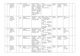 2     10   Умножение     34   УКПЗ   Умножение              Совершенствование           Уметь:                       Таблицы -   Самостоятельн Раздел 7.
      6.   десятичных                десятичных дробей      умения        выполнять     - умножить десятичную        плакаты.    ая работа     П.34 №
           дробей на                 на натуральные         умножение десятичной        дробь на натуральное                     Текущий       1333, 1332
           натуральные               числа                  дроби на натуральное        число;                                   (практика)
           числа                                            число и продолжить          - на 10, 100, 1000 и т.д.
                                                            работу над приёмом
                                                            умножения десятичной
                                                            дроби на 10, 100, 1000 и
                                                            т.д.          Проверить
                                                            сформированность
                                                            умений и навыков по
                                                            данной теме.

2     10   Деление       35          Деление десятичных     Формирование умения         Знать правило деления        Таблицы -   Взаимопрове       Раздел   7.
      7.   десятичных         УИН    дробей на              учащихся        делить      десятичных дробей:           плакаты.    рка               П.35 №1334,
           дробей на          М      натуральные числа      десятичные дроби на         - на натуральное число;                                    1335
           натуральные                                      натуральное число.          - на 10, 100, 1000 и т.д.
           числа                                                                        Уметь:
                                                                                        - делить десятичную
                                                                                        дробь на натуральное
                                                                                        число;
                                                                                        - на 10, 100, 1000 и т.д.
                                                                                        -                 обращать
                                                                                        обыкновенную дробь в
                                                                                        десятичную.
2     10   Деление       35   УКПЗ   Деление десятичных     Продолжить работу над       Уметь:                       Таблицы -   Экспресс      -   Раздел     7.
      8.   десятичных                дробей на              формированием умения        - делить десятичную          плакаты.    контроль          П.35
           дробей на                 натуральные числа      учащихся        делить      дробь на натуральное                                       №1375(1,2
           натуральные                                      десятичные дроби на         число;                                                     столб), 1376,
           числа                                            натуральное число.          - на 10, 100, 1000 и т.д.                                  1382
                                                                                        -                 обращать
                                                                                        обыкновенную дробь в
                                                                                        десятичную.
2     10   Деление       35   КУ     Деление десятичных     Формирование умения         Уметь:                       Таблицы -   Самостоятельн     Раздел 7.
      9.   десятичных                дробей на              учащихся           делить   - делить десятичную          плакаты.    ая работа         П.35 №
           дробей на                 натуральные числа      десятичные дроби на         дробь на натуральное                     Текущий           1377, 1379(а-
           натуральные                                      10,100,1000...              число;                                   (практика)        г), 1381
           числа                                            совершенствовать            - на 10, 100, 1000 и т.д.
                                                            вычислительные              -                 обращать
                                                            навыки.        Проверить    обыкновенную дробь в
                                                            сформированность            десятичную.
                                                            умений и навыков по
                                                            данной теме.
2,5   11   Деление       35   УОИ    Деление десятичных     Повторить, обобщить и       Уметь:                       Таблицы -   Взаимопрове       Раздел     7.
      0.   десятичных         СЗУ    дробей            на   систематизировать           - делить десятичную          плакаты.    рка               П.35
           дробей на                 натуральные числа      знания учащихся по          дробь на натуральное                                       №1375(3),
           натуральные                                      теме            «Деление    число;                                                     1378, 1384
           числа                                            десятичных дробей на        - на 10, 100, 1000 и т.д.
                                                            натуральное       число»;   -                 обращать
                                                            продолжить работу над       обыкновенную дробь в
 