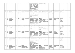 умножение десятичных       десятичные дроби.
                                                             дробей на 0,1; 0,01;
                                                             0,001…; учить решать
                                                             задачи на движение по
                                                             реке.        Проверить
                                                             сформированность
                                                             умений и навыков по
                                                             данной теме.
2     11   Деление          37          Деление десятичных   Подвести учащихся к        Знать правило деления     Таблицы -   Взаимопрове   Раздел   7.
      7.   десятичных            УИН    дробей               пониманию      правила     десятичных дробей.        плакаты.    рка           П.37 №1483,
           дробей                М                           деления     десятичных     Уметь     делить   две    Презентац                 1484
                                                             дробей; формирование       десятичные дроби.         ия:
                                                             умения       выполнять
                                                             деление на десятичную
                                                             дробь.

2     11   Деление          37   КУ     Деление десятичных   Ознакомить учащихся с      Уметь:                    Таблицы -   Фронтальный   Раздел 7.
      8.   десятичных                   дробей               правилами        деления   - делить числа на 0,1;    плакаты.    опрос         П.37
           дробей                                            десятичных дробей на       0,01; 0,001 и т.д.                                  № 1485,
                                                             0,1;   0,01;    0,001…;    - делить две десятичные                             1489(а,б)
                                                             продолжить работу по       дроби.
                                                             формированию умения
                                                             выполнять деление на
                                                             десятичную дробь.
2     11   Деление          37   УКПЗ   Деление десятичных   Совершенствование          Уметь:                    Таблицы -   Взаимопрове   Раздел 7.
      9.   десятичных                   дробей               умений         учащихся    - делить числа на 0,1;    плакаты.    рка           П.37 №1486,
           дробей                                            делить       десятичные    0,01; 0,001 и т.д.                                  1489(в,г),
                                                             дроби.                     - делить две десятичные                             1494
                                                                                        дроби.

2,5   12   Деление          37   УКПЗ   Деление десятичных   Продолжение                Уметь:                    Таблицы -   Тест          Раздел 7.
      0.   десятичных                   дробей               формирования умения        - делить числа на 0,1;    плакаты.    Текущий       П.37
           дробей                                            делить     десятичные      0,01; 0,001 и т.д.                    (практика)    № 1490,
                                                             дроби,     продолжить      - делить две десятичные                             1492(а), 1493
                                                             работу над текстовыми      дроби.
                                                             задачами.

2     12   Арифметически    37   УКПЗ   Деление десятичных   Совершенствования          Уметь:                    Таблицы -   Самостоятельн Раздел 7.
      1.   е действия с                 дробей               умения       выполнять     Выполнять действия    с   плакаты.    ая работа     П.37
           десятичными                                       действия             с     десятичными дробями                                 № 1491,
           дробями                                           десятичными дробями.                                                           1492(б,в)
                                                             Проверить
                                                             сформированность
                                                             умений и навыков по
                                                             данной теме.
1,2   12   Среднее          38        Среднее                Дать понятие «среднее      Знать       определение   Таблицы -   Фронтальный   Раздел 7.
      2.   арифметическое        УИНМ арифметическое         арифметическое»;           среднего                  плакаты.    опрос         П.38 №1524,
           нескольких                 нескольких чисел.      формирование умения        арифметического           Презентац                 1528, 1534(а)
           чисел.                                            находить       среднее     нескольких чисел.         ия:
                                                             арифметическое             Уметь находить среднее
 