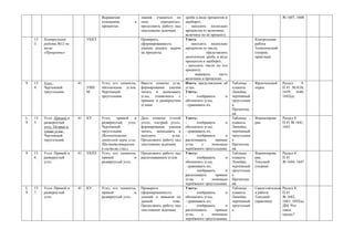 Выражение              знания учащихся по       дроби в виде процентов и                                  № 1607, 1608
                                       отношения         в    теме      «проценты»;    наоборот;
                                       процентах.             продолжить работу над    - находить несколько
                                                              текстовыми задачами.     процентов от величины;
                                                                                       величину по её проценту.
     13   Контрольная           УККЗ                          Проверить                Уметь:                                   Контрольная
     3.   работа №12 по                                       сформированность         - находить несколько                     работа
          теме                                                умения решать задачи     процентов от числа;                      Тематический
          «Проценты»                                          на проценты.             -            представлять                (теория,
                                                                                       десятичную дробь в виде                  практика)
                                                                                       процентов и наоборот;
                                                                                       - находить число по его
                                                                                       проценту;
                                                                                       -     выражать      часть
                                                                                       величины в процентах.
9    13   Угол.            41          Угол, его элементы,    Ввести понятие угла,     Иметь представления об      Таблицы -    Фронтальный      Раздел   8.
     4.   Чертежный             УИН    обозначение углов.     формирование умения      углах.                      плакаты.     опрос            П.41 №1638,
          треугольник           М      Чертёжный              читать и записывать      Уметь:                      Линейка,                      1639, 1640,
                                       треугольник.           углы, ознакомить с       -      изображать       и   чертёжный                     1642(а)
                                                              прямым и развёрнутым     обозначать углы;            треугольни
                                                              углами                   - сравнивать их.            к
                                                                                                                   Презентац
                                                                                                                   ия:
5,   13   Угол. Прямой и   41   КУ     Угол,   прямой     и   Дать понятие «тупой      Уметь:                      Таблицы -    Взаимопрове      Раздел 8.
9    5.   развернутый                  развёрнутый    угол.   угол», «острый угол»,    -      изображать       и   плакаты.     рка              П.41 № 1641,
          угол. Острые и               Чертёжный              формирование умения      обозначать углы;            Линейка,                      1643
          тупые углы.                  треугольник.           читать, записывать и     - сравнивать их;            чертёжный
          Чертежный                    (Возникновение         находить         углы.   -      изображать       и   треугольни
          треугольник                  градусной меры угла.   Продолжить работу над    распознавать       прямые   к
                                       Шестидесятерична       текстовыми задачами.     углы      с      помощью    Презентац
                                       я система счисл.                                чертёжного треугольника     ия:
9    13   Угол. Прямой и   41   УКПЗ   Угол, его элементы,    Продолжить работу над    Уметь:                      Таблицы -    Взаимопрове      Раздел 8.
     6.   развернутый                  прямой             и   распознаванием углов.    -      изображать       и   плакаты.     рка              П.41
          угол.                        развёрнутый угол.                               обозначать углы;            Линейка,     Текущий          № 1644, 1647
                                                                                       - сравнивать их;            чертёжный    (теория)
                                                                                       -      изображать       и   треугольни
                                                                                       распознавать       прямые   к
                                                                                       углы      с      помощью    Презентац
                                                                                       чертёжного треугольника     ия:
5,   13   Угол. Прямой и   41   КУ     Угол, его элементы,    Проверить                Уметь:                      Таблицы -    Самостоятельна   Раздел 8.
9    7.   развернутый                  прямой            и    сформированность         -      изображать       и   плакаты.     я работа         П.41
          угол.                        развёрнутый угол.      умений и навыков по      обозначать углы;            Линейка,     Текущий          № 1682,
                                                              данной           теме.   - сравнивать их;            чертёжный    (практика)       1683, 1692(а)
                                                              Продолжить работу над    -      изображать       и   треугольни                    ДМ Что
                                                              текстовыми задачами.     распознавать       прямые   к                             такое
                                                                                       углы      с      помощью                                  градус?
                                                                                       чертёжного треугольника
 