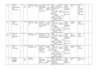 10,   13   Измерение        42          Транспортир, градус,   Дать понятие прибора      Знать        определение   Таблицы -    Фронтальный      Раздел 8.
 9    8.   углов.                УИН    тупой угол, острый     «транспортир».            острого и прямого угла.    плакаты.     опрос            П.42      №
           Градусная мера        М      угол.                  Формирование умений       Иметь представление о      Линейка,                      1687
           угла.                                               учащихся       измерять   биссектрисе угла.          чертёжный                     Построить
           Транспортир.                                        углы    с     помощью     Уметь:                     треугольни                    углы 50°,
                                                               транспортира.             - распознавать острые и    к,                            110°, 170° и
                                                                                         тупые углы с помощью       транспорти                    провести в
                                                                                         чертёжного                 р                             них
                                                                                         треугольника;              Презентаци                    биссектрису
                                                                                         -    изображать     углы   я:
                                                                                         заданной величины с
                                                                                         помощью транспортира;
                                                                                         - измерять углы с
                                                                                         помощью транспортира
10,   13   Измерение        42   УКПЗ   Транспортир, градус,   Формирование умения       Уметь:                     Таблицы -    Экспресс     -   Раздел 8.
 9    9.   углов.                       тупой угол, острый     измерять и строить        - распознавать острые и    плакаты.     контроль         П.42
           Транспортир.                 угол.                  углы; совершенствовать    тупые углы с помощью       Линейка,                      №1685, 1686
                                                               вычислительные            чертёжного                 чертёжный
                                                               навыки.                   треугольника;              треугольни
                                                                                         -    изображать     углы   к,
                                                                                         заданной величины с        транспорти
                                                                                         помощью транспортира;      р
                                                                                         - измерять углы с
                                                                                         помощью транспортира
5,    14   Измерение        42   КУ     Измерение     углов.   Ознакомить учащихся с     Уметь:                     Таблицы -    Тест             Раздел   8.
10,   0.   углов.                       Биссектриса угла.      биссектрисой      угла.   - распознавать острые и    плакаты.     Текущий          П.42
 9         Биссектриса                                         Продолжить работу над     тупые углы с помощью       Линейка,     (практика)       Карточки
           угла.                                               текстовыми задачами       чертёжного                 чертёжный
                                                                                         треугольника;              треугольни
                                                                                         -    изображать     углы   к,
                                                                                         заданной величины с        транспорти
                                                                                         помощью транспортира;      р
                                                                                         - измерять углы с          Презентаци
                                                                                         помощью транспортира       я:
10,   14   Измерение        42   УКПЗ   Измерение     углов.   Формирование умения,      Уметь:                     Таблицы -    Самостоятельна Раздел   8.
 9    1.   углов.                       Биссектриса угла.      строить,     измерять,    - распознавать острые и    плакаты.     я работа       П.42
           Транспортир.                                        распознавать    углы;     тупые углы с помощью       Линейка,                    Карточки
                                                               ознакомить         со     чертёжного                 чертёжный
                                                               свойством       углов     треугольника;              треугольни
                                                               треугольника              -    изображать     углы   к,
                                                                                         заданной величины с        транспорти
                                                                                         помощью транспортира;      р
                                                                                         - измерять углы с
                                                                                         помощью транспортира
11    14   Круговые         43          Круговые               Дать           понятие    Иметь представление о      Таблицы -    Фронтальный      Раздел   8.
      2.   диаграммы.            УИН    диаграммы.             «диаграмма»;              круговых диаграммах.       плакаты.     опрос            П.43 №1706,
           Примеры               М                             формирование умения       Уметь строить круговые     Линейка,                      1710
           диаграмм.                                           читать,        строить    диаграммы,                 циркуль
                                                               круговые диаграммы.       изображающие               Презентаци
                                                                                         распределение отдельных    я:
 