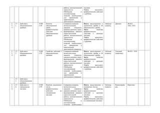 работы, математической   числами.
                                                      грамотности.             Уметь        выполнять
                                                      Обобщение            и   арифметические действия
                                                      систематизация           с дробями.
                                                      понятий, необходимых
                                                      для    применения    в
                                                      практической
                                                      деятельности учащихся
2,   15   Действия с      УОИ   Понятие               Совершенствование        Иметь представление о     Таблицы -   Диктант       №1821,
5,   1.   обыкновенными   СЗУ   обыкновенной          вычислительных           десятичных дробях и об    плакаты.                  1822, 1823
11        дробями               дроби,                навыков      учащихся,   обыкновенных дробях..
                                арифметические        навыков решения задач;   Знать          свойства
                                действия          с   формирование навыков     арифметических
                                обыкновенными         самостоятельной          действий с данными
                                дробями.              работы, математической   числами.
                                                      грамотности.             Уметь        выполнять
                                                      Обобщение            и   арифметические действия
                                                      систематизация           с дробями.
                                                      понятий, необходимых
                                                      для    применения    в
                                                      практической
                                                      деятельности учащихся.
2,   15   Действия с      УОИ   Свойства действий с   Совершенствование        Иметь представление о     Таблицы -   Текущий       №1821, 1824
5,   2.   обыкновенными   СЗУ   обыкновенными         вычислительных           десятичных дробях и об    плакаты.    (практика)
11        дробями               дробями.              навыков      учащихся,   обыкновенных дробях..
                                                      навыков решения задач;   Знать          свойства
                                                      формирование навыков     арифметических
                                                      самостоятельной          действий с данными
                                                      работы, математической   числами.
                                                      грамотности.             Уметь        выполнять
                                                      Обобщение            и   арифметические действия
                                                      систематизация           с дробями.
                                                      понятий, необходимых
                                                      для    применения    в
                                                      практической
                                                      деятельности учащихся.
     15   Действия с
     3.   обыкновенными
          дробями
2,   15   Действия со     УОИ   Понятие смешанного    Совершенствование        Иметь представление о     Таблицы -   Взаимопрове   Карточки
5,   4.   смешанными      СЗУ   числа,                вычислительных           смешанных числах          плакаты.    рка
11        числами               арифметические        навыков      учащихся,   Знать          свойства
                                действия        со    навыков решения задач;   арифметических
                                смешанными            формирование навыков     действий с данными
                                числами.              самостоятельной          числами.
                                                      работы, математической   Уметь        выполнять
                                                      грамотности.             арифметические действия
                                                      Обобщение            и   со смешанными числами.
                                                      систематизация
                                                      понятий, необходимых
 