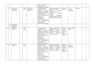для    применения    в
                                            практической
                                            деятельности учащихся.
2    15   Действия со   УОИ   Действия со   Совершенствование        Иметь представление о     Таблицы -    Тест          Карточки
     5.   смешанными    СЗУ   смешанными    вычислительных           смешанных числах          плакаты.     Текущий
          числами             числами       навыков      учащихся,   Знать          свойства                (практика)
                                            навыков решения задач;   арифметических
                                            формирование навыков     действий с данными
                                            самостоятельной          числами.
                                            работы, математической   Уметь        выполнять
                                            грамотности.             арифметические действия
                                            Обобщение            и   со смешанными числами.
                                            систематизация
                                            понятий, необходимых
                                            для    применения    в
                                            практической
                                            деятельности учащихся.
     15   Действия со
     6.   смешанными
          числами
10   15   Площади и     УОИ                 Совершенствование        Иметь представление о     Таблицы -    Фронтальный
     7.   объемы        СЗУ                 вычислительных           площадях и объёмах        плакаты.     опрос
                                            навыков      учащихся,   Знать          формулы    Модели
                                            навыков решения задач;   площадей и объёмов        прямоугол
                                            формирование навыков     Уметь         вычислять   ьных
                                            самостоятельной          площади и объёмы          параллелеп
                                            работы, математической                             ипедов
                                            грамотности.
                                            Обобщение            и
                                            систематизация
                                            понятий, необходимых
                                            для    применения    в
                                            практической
                                            деятельности учащихся.
10   15   Площади и     УОИ                 Совершенствование        Иметь представление о     Таблицы -    Тест
     8.   объемы        СЗУ                 вычислительных           площадях и объёмах        плакаты.     Текущий
                                            навыков      учащихся,   Знать          формулы    Модели       (практика)
                                            навыков решения задач;   площадей и объёмов        прямоугол
                                            формирование навыков     Уметь         вычислять   ьных
                                            самостоятельной          площади и объёмы          параллелеп
                                            работы, математической                             ипедов
                                            грамотности.
                                            Обобщение            и
                                            систематизация
                                            понятий, необходимых
                                            для    применения    в
                                            практической
                                            деятельности учащихся.
 