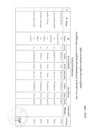 at          rl               E{a
                              .l          3D   a
                                               f                              cD-
                              t'DE
                              g                l           EJ*                @
                              C..        a,               ae
                                                           9r$    =a          !aI-
                                                                              g
                                                           .!,    l,          q
                                                            9"f              .P
                                                                              o
                                                           =


                                                     *g',
                                                     ic!
                                                                        oJ,
                            ds*{p2.p5s3p                                I                        9D
                                                                                                 JI.
                            =t3'e=^e'se-+E*3,
                            d-':5i" {"-e-                               58,
                                                                        I
                                                                                   "..r

                                                                                                  et
                                                                                                 ,!t
                                                                                                 o
                              3           !    3           p      ,     3
                                                                                                 a      !tI
                              =.=
                              E.n=,
                              z3*5"8i 5
                              7^n ii                       .E:                                    *r
                              Jrs=.lDf                            Be    AI 9.                           e(
                                               o-e-                                              3r-
                              7e                                  .rl
                                                                                          eltr          I
                              {n                                                    3(           :aI    3
                                                                                    3P
                              a4iiee ";cr4'n
                              =                                         2<                        u
                                                                                                  J     c)
                              i==5                                c)                9I            tsp
                                                           r:           9-                        t'
                                                                                                        E}
                              l5
                                                                        q                 =,     PA
                                                           E!-          =                        r{
                              ei                                                          ,1
                              s5=                          Es           Q
                                                           OE          =                               3
                                                                                                  !.    J

                              :".      5".
                                       .4      :".         :".    5'.
                                                                  .4                              t!- 9[
                              EL2Alit                                                             c)
                              I        E,ETZ                                                      cJ(
                              *D                           l)                                           oD-
                              eccca@ =D        =,                 =D
                                                                                                  JI.
                                                                                    o
                              tsetsts11                                                           -J


                              =". 5". 5". 8".                     5..
                                                                        g"          o
                                                                                    =,            =
                              a-.4             a4
                              ai{{e.{                                   o
                                                                                                  J
                                                                                                  Ul
                                                                                                  tr
                                                                                                  h
                              I           I    9           @
                                                           9
                                                                  .o
                                                                   t    2e

                              tsr         Cl   fr                 t'!

                  *i%                                                              9.                        Elp
                                                                        3-=
                                                                        €ri                                   dl

                  ,-.ffi                                               S.5
                                                                                    3l
                                                                                                              5-
:   ij",:,'iiit
                                                                                                              jr
                              3r
                              9999'9-
                                          9,   3D           s,
                              e@@C,@
                                                            .4                c
>--                  "d,     It't't't'
                                                                             .,s
 