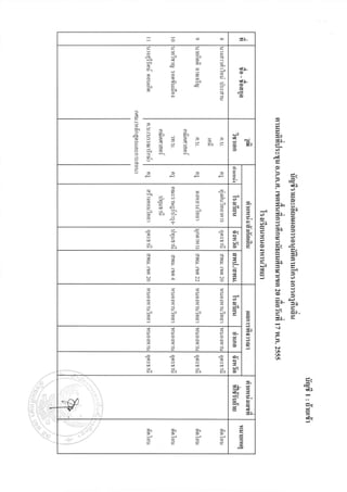 .O         qJD   fD
               q!        El    3

                                                  cD-
              9ee
                         M:                       o
              e9-a
              !i         e.    "-r)               rtD-
              9=r
                                                  E))




         ,
         t
              P
         l'   !-90
         ea
         s    ;3q5                                               9'
         9)
                                                                 c-
              4.93 qq
         3    f'
              bf"
                                                                 "!t
                                                                 c)
              3999

                         I
              {Pe"S-
              -!cb?
                                                                 <)=
              E;rDZs                                             *1"   S
              .:^ J

              =--)c!.:
                               OJD    E
                                                         :l
                                                         2?P
                                                             t'  5o-
                                                         iL{a:
              9"1
                               .e
                               l
                                                         5 ar3
              EiE              9                                 lrP   c,/r
                                                         =
                                      f,l
              C^,acr
                         ET
                                                         3
                                                         )=<t
                                                                 E'5t
              i-ts:-1-
              E=AE
              353s                                       "Jrat
                                                         E 5 5'
              f..)       ^     tJ     r.J


                                                                 --    J
                                                                 !!    Lrt
                                                                       9
                                                                 6n-   <rtr
              ft't'f
              qJ)        CJD   c)'    9J'                        3c    br.
                                                                       E
                                                                 =l-
                                                                 {
              @


              f                                                  ;
                                                                 UI
                                                                 Ur
              9          9     "@
                                I     9                          t)
              C!         t'r   t'r
{1,,                                       II                                c<
                                            €e
                                                                               rltr
                                            c4€
   lr                                      E
                                            Sr                                 $e
                                            !9
                                                                               je
              3€         3a    3€     9e
              9995
                         e4
              ccft'
 